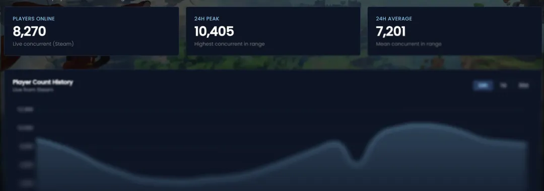 Server Status