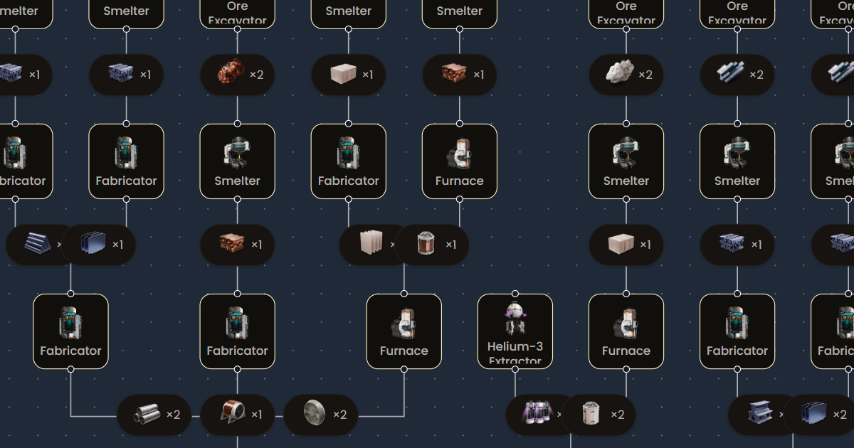 Production Planner